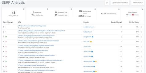 free rank serp tracker|free serp tools.